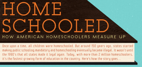 How Homeschoolers Measure Up